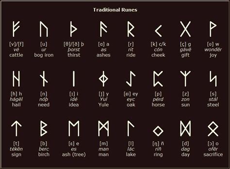 What are the characteristics of a rune